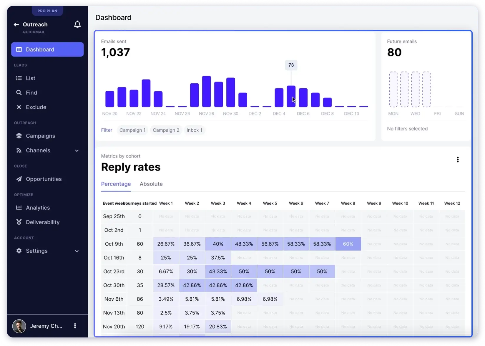 Snov the cold emailing software