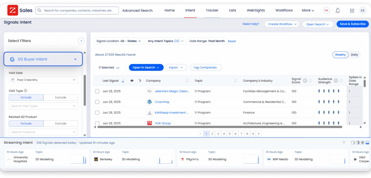 ZoomInfo's Buyer Intent Feature