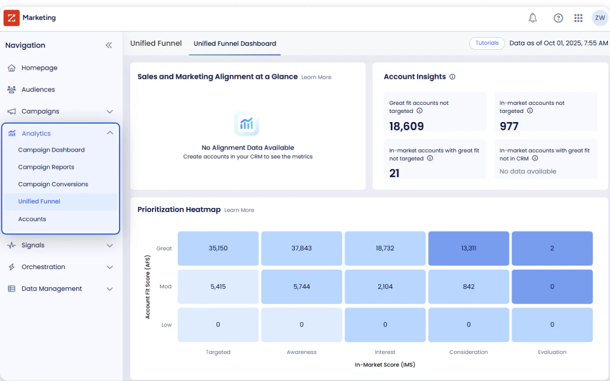 ZoomInfo's Analytics Feature 