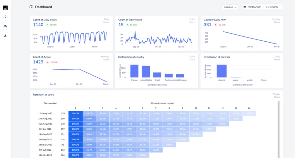 Intercom is the best tool to get leads from website