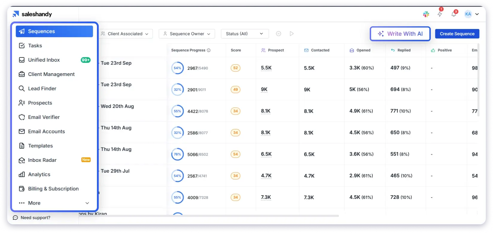 Saleshandy a popular cold email service provider for sending high-volume campaigns