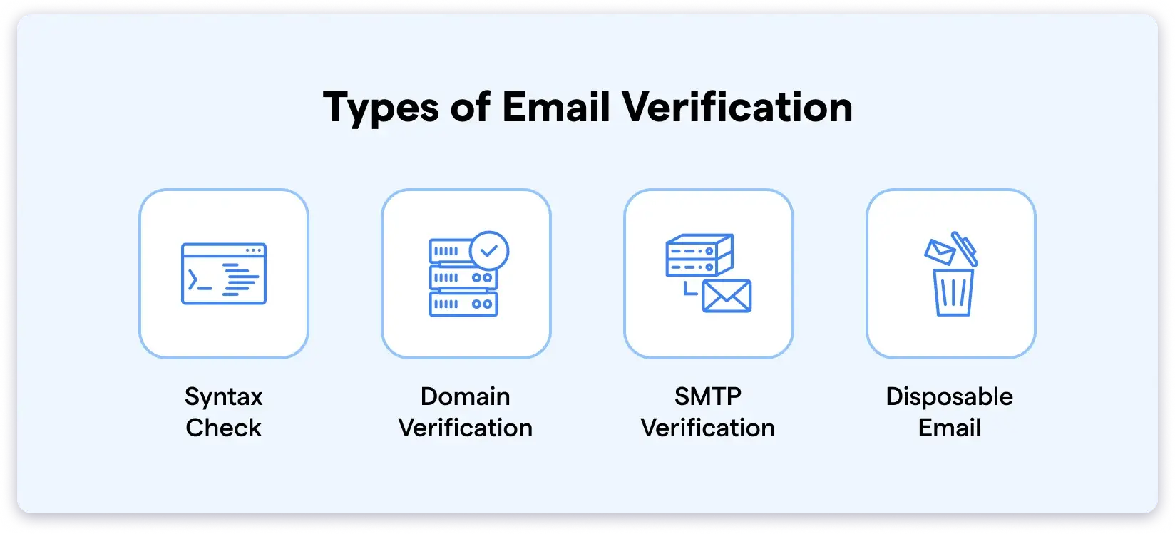 Types of Email Verification