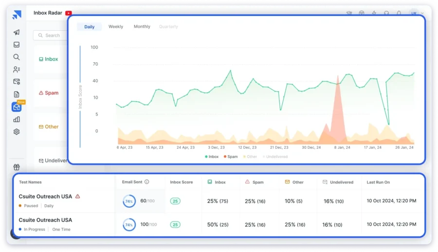 Saleshandy Inbox Radar