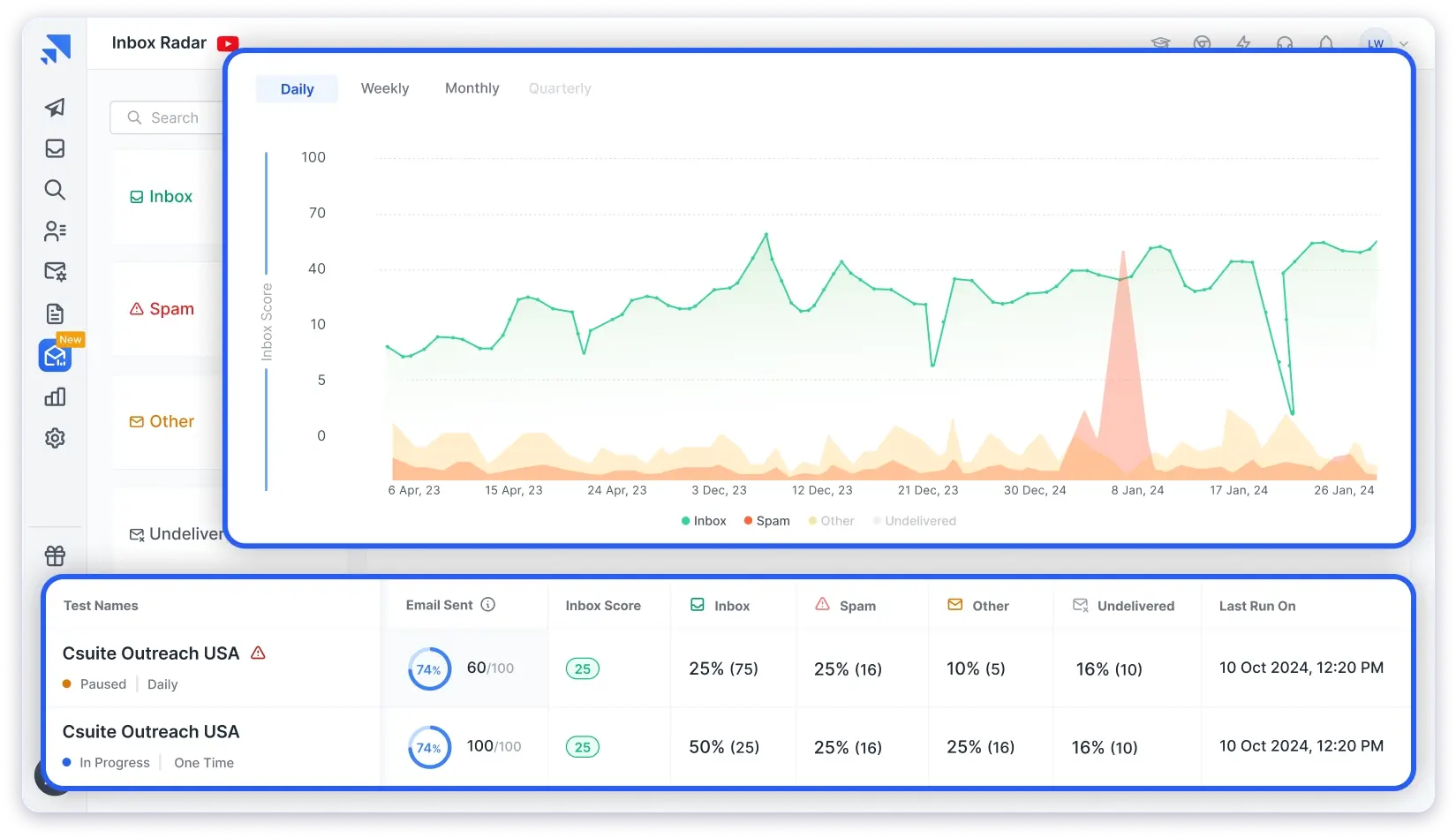 Saleshandy's inbox radar feature to maximize email deliverability 
