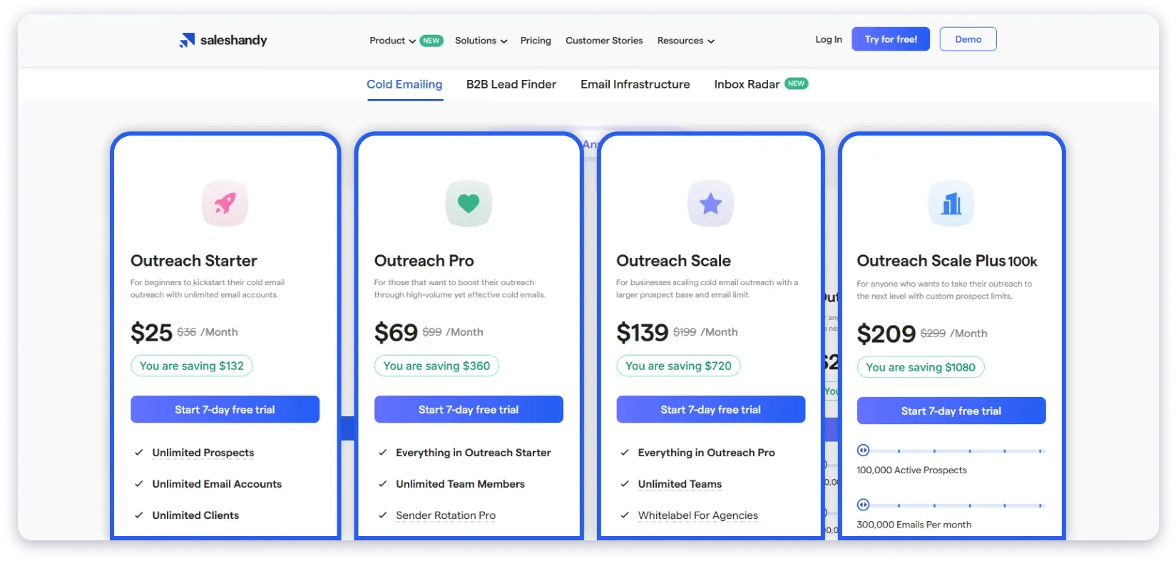 Saleshandy cost effective pricing plans