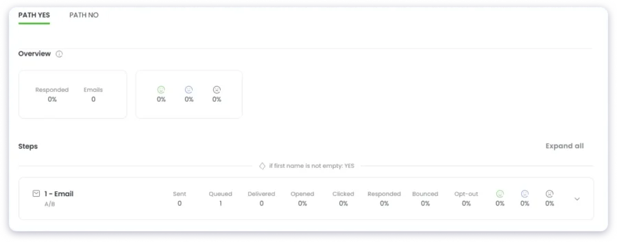campaign performance dashboard woodpecker