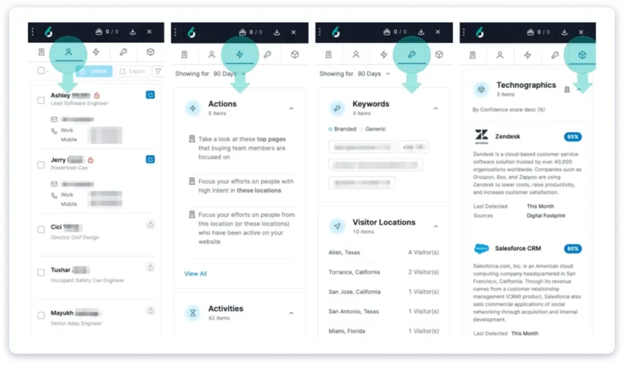 6sense b2b contact database