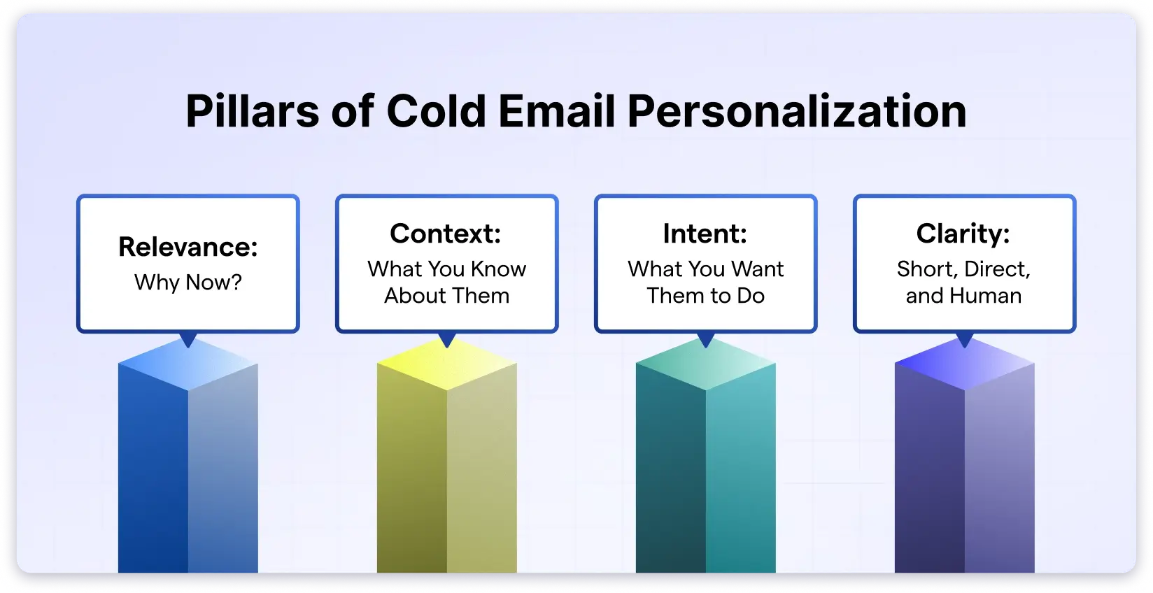 Four Core Pillars of Cold Email Personalization 