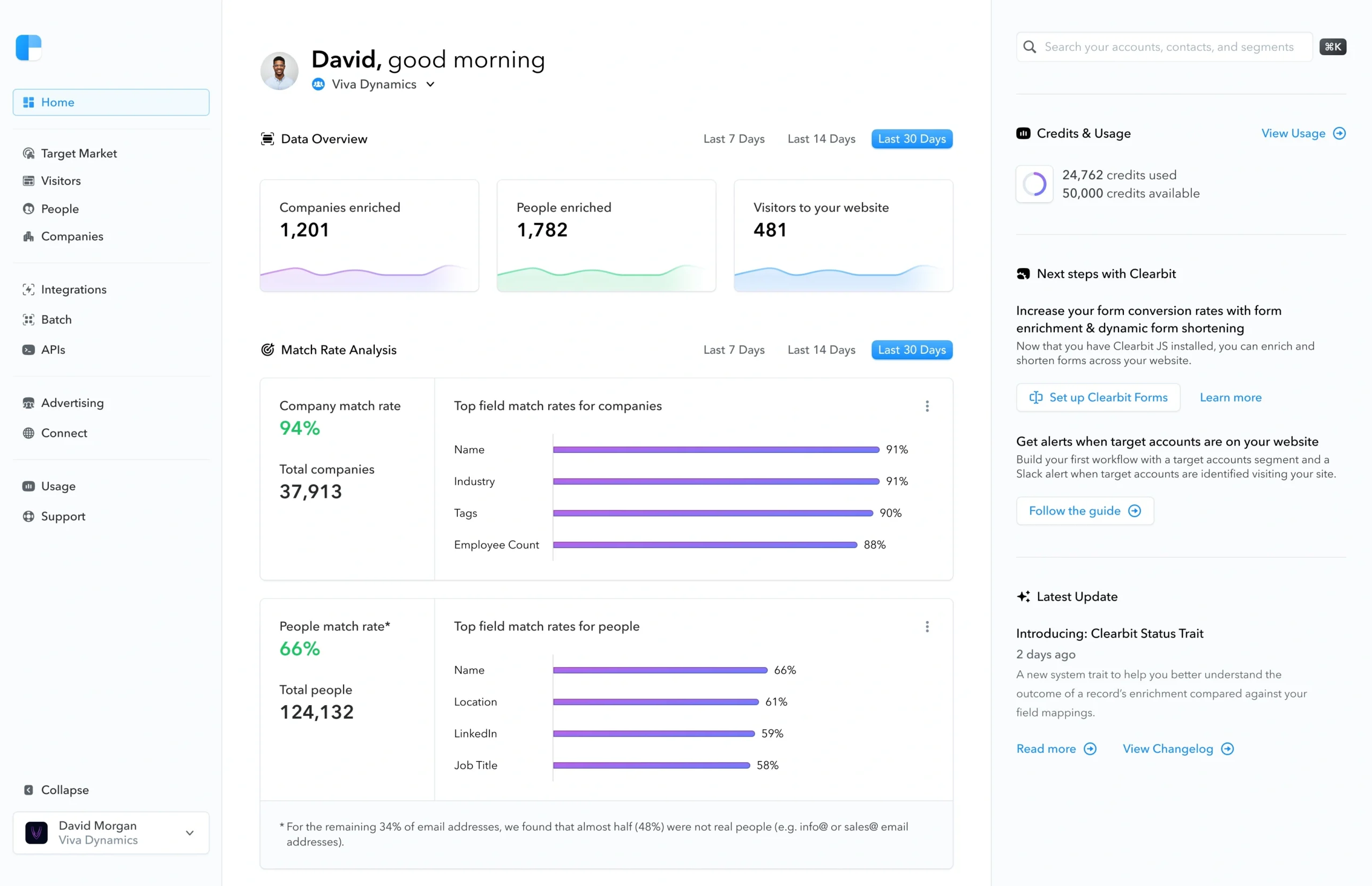 Clearbit the b2b data provider