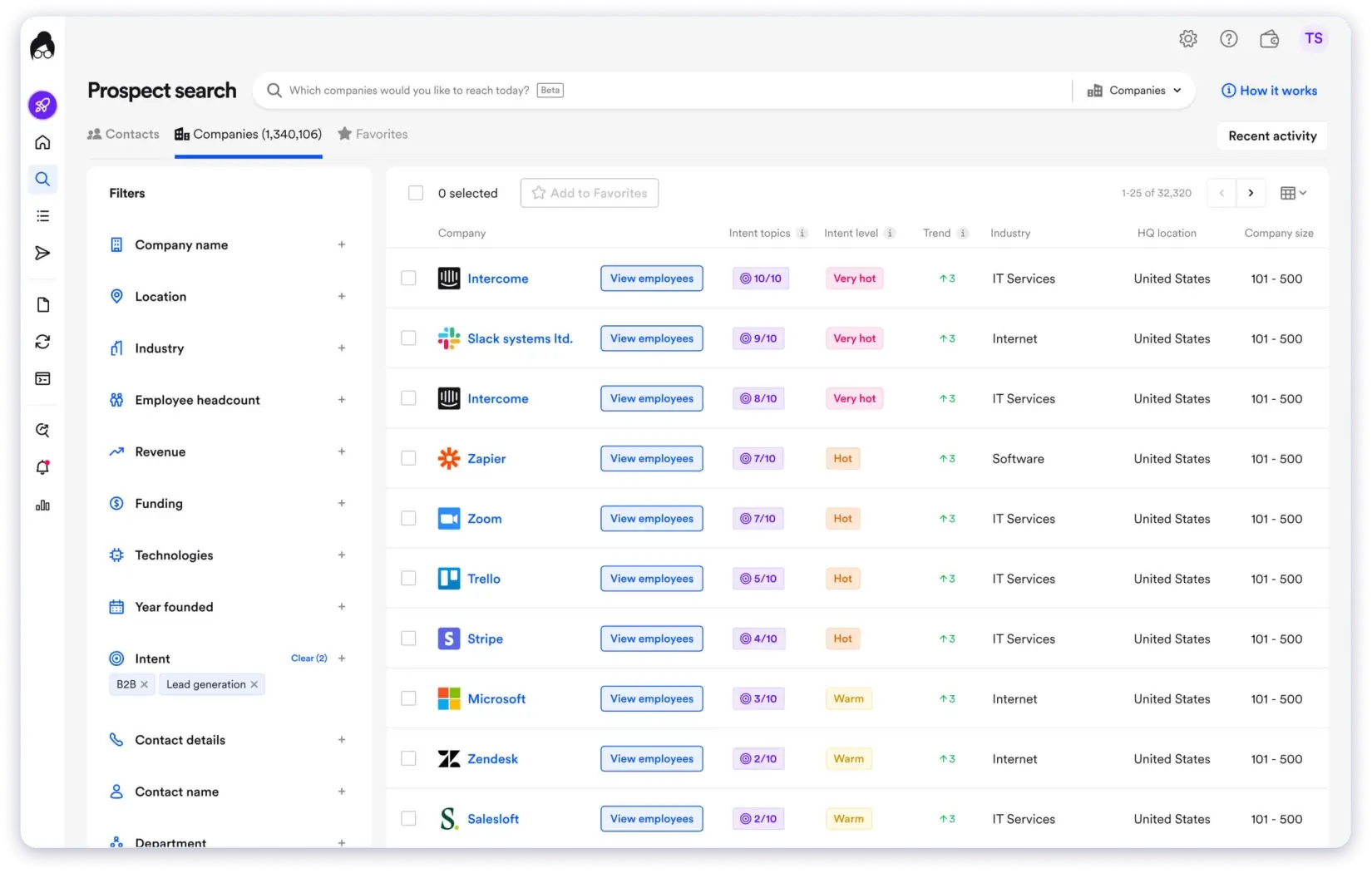 Lusha a d7 lead finder alternatives