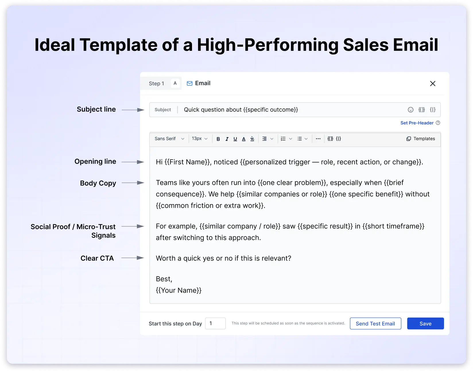 I deal template for High performaing Sales Email