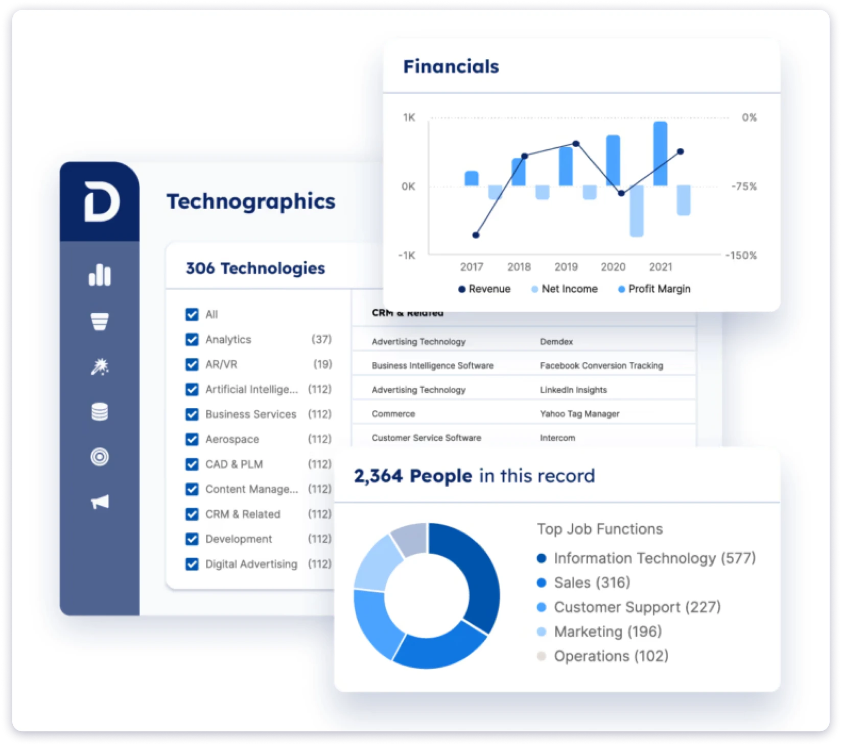 Demanbase, a technographic data provider