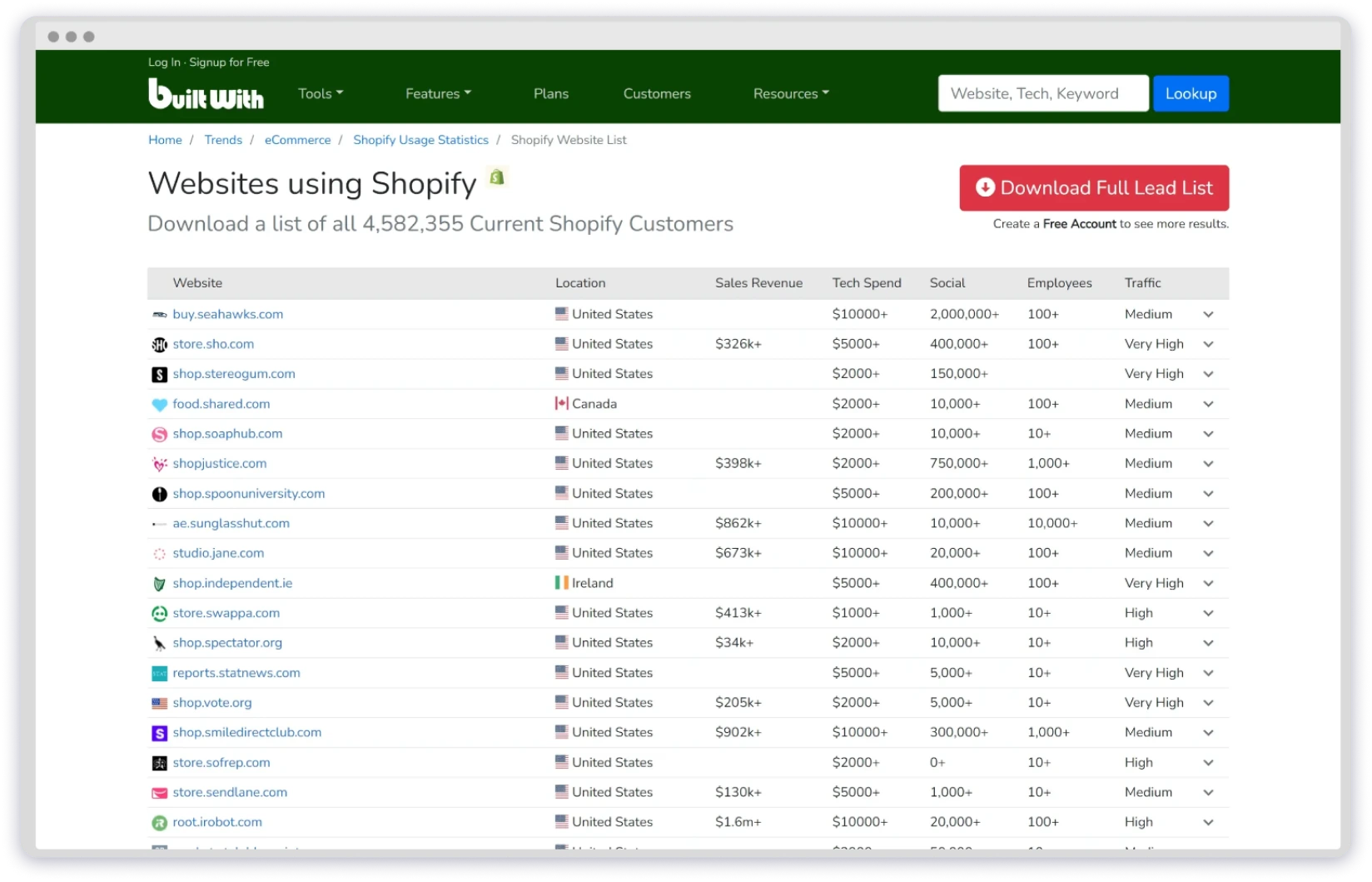Builtwith provides lead list and technographic data