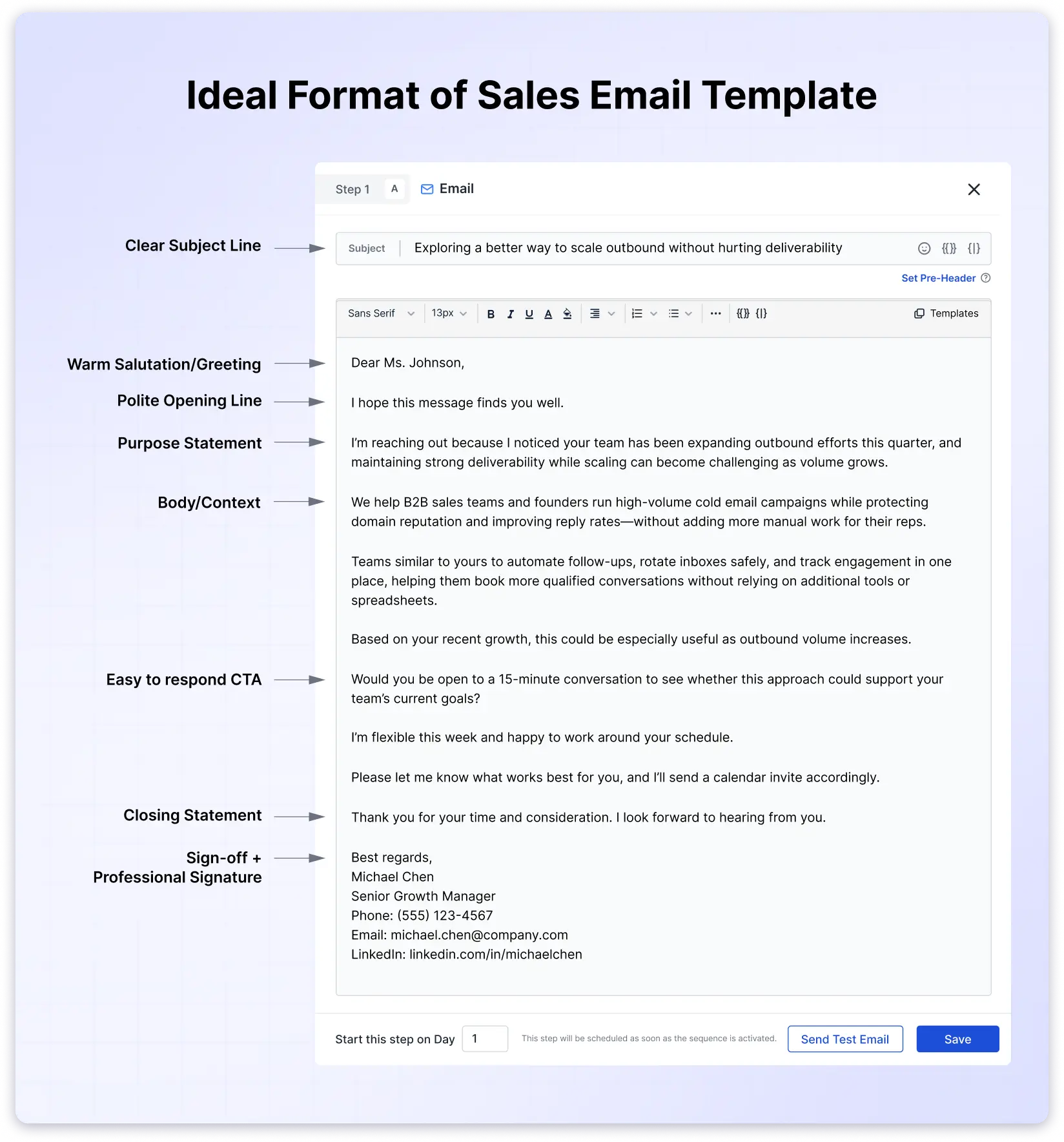 Ideal format of Sales Email Template