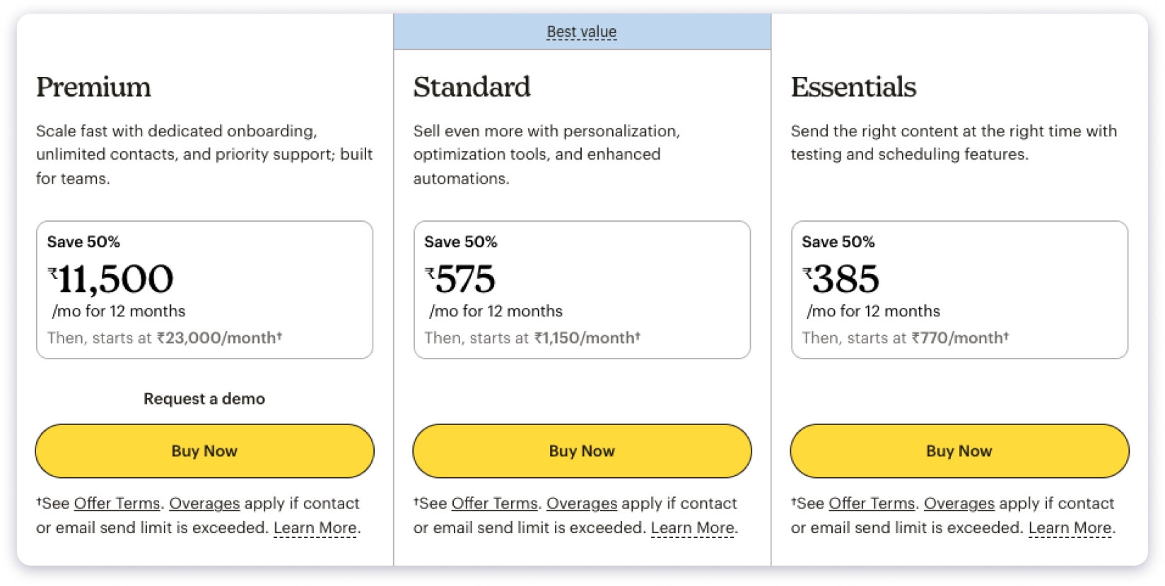 Mailchimp Pricing