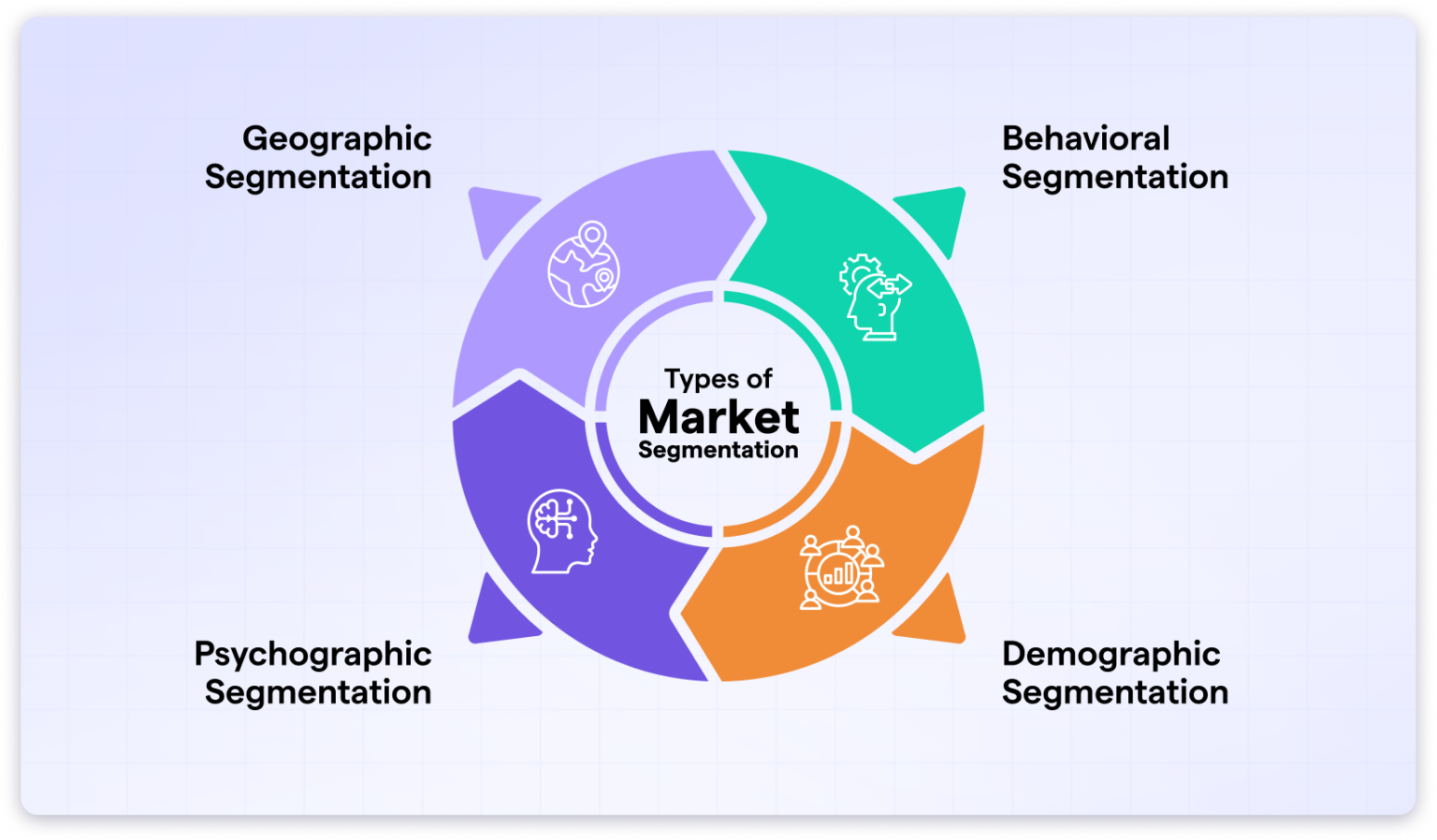 Department Segmentation Target Market Segmentation: Framework for B2B Sales