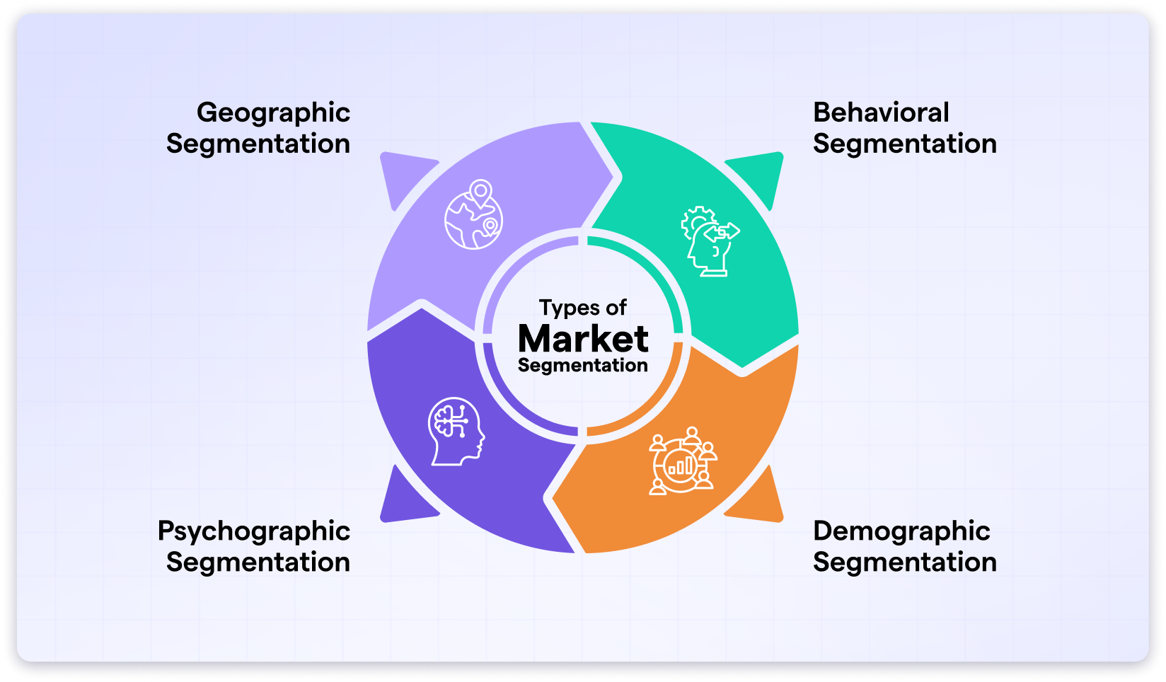 Types of Market Segmentation
