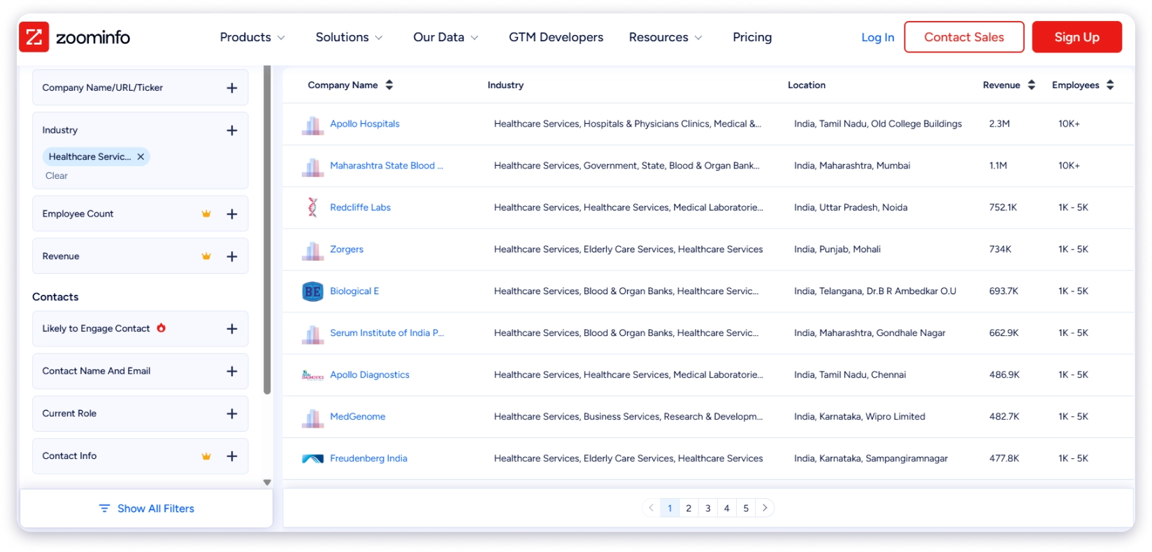ZoomInfo healthcare databse