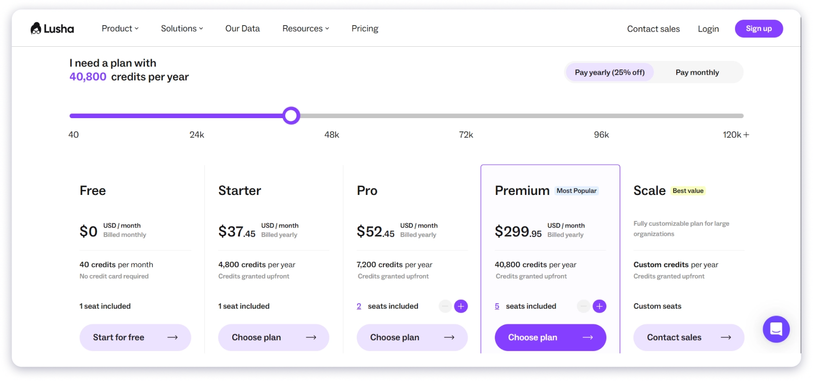 Lusha Pricing Plans 2026 Breakdown