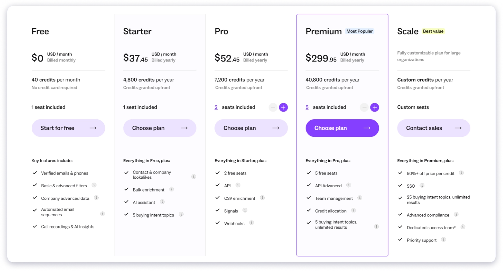 Lusha Pricing Plans 2026