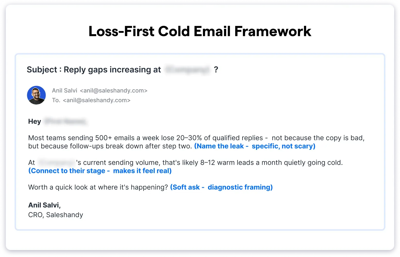 Loss-First Cold Email Framework
