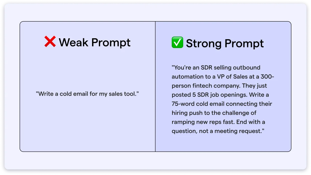 Weak Prompt vs Strong Prompt