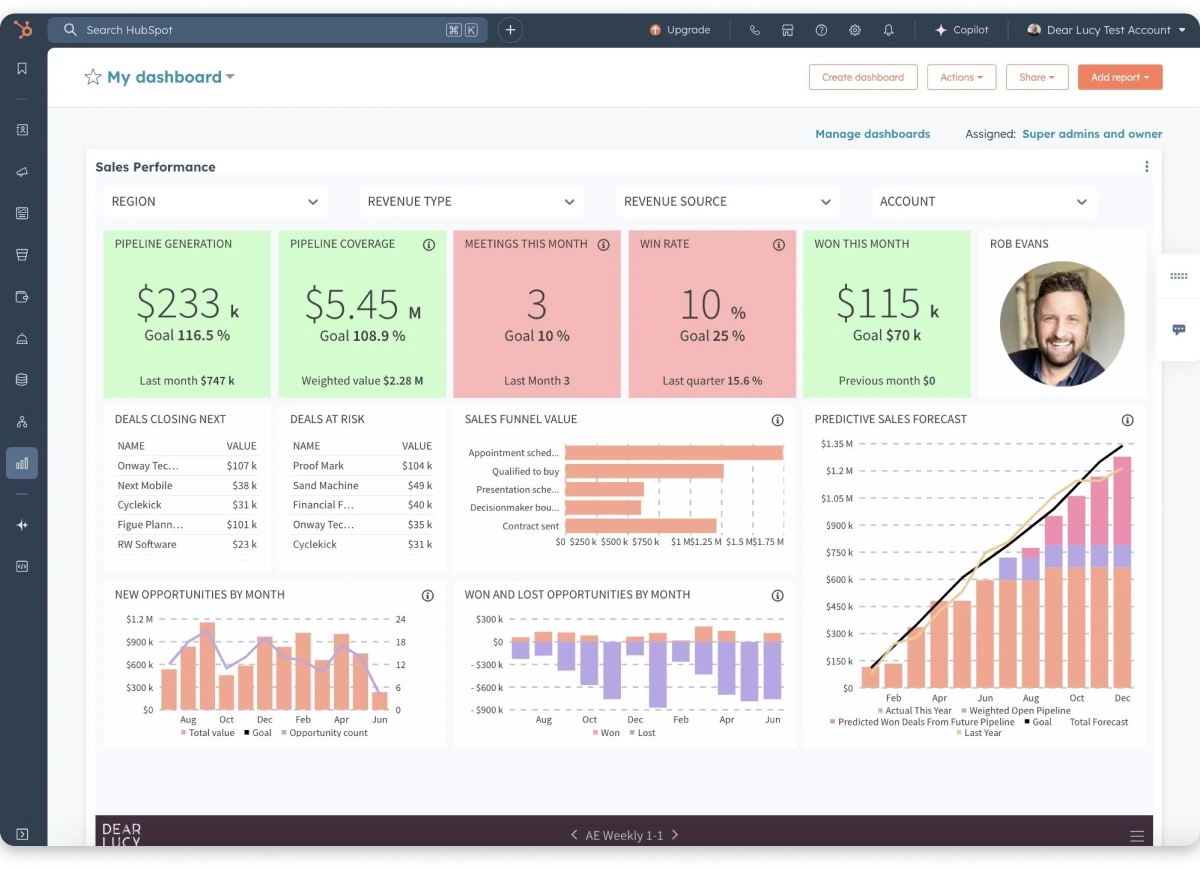 hubspot sales
