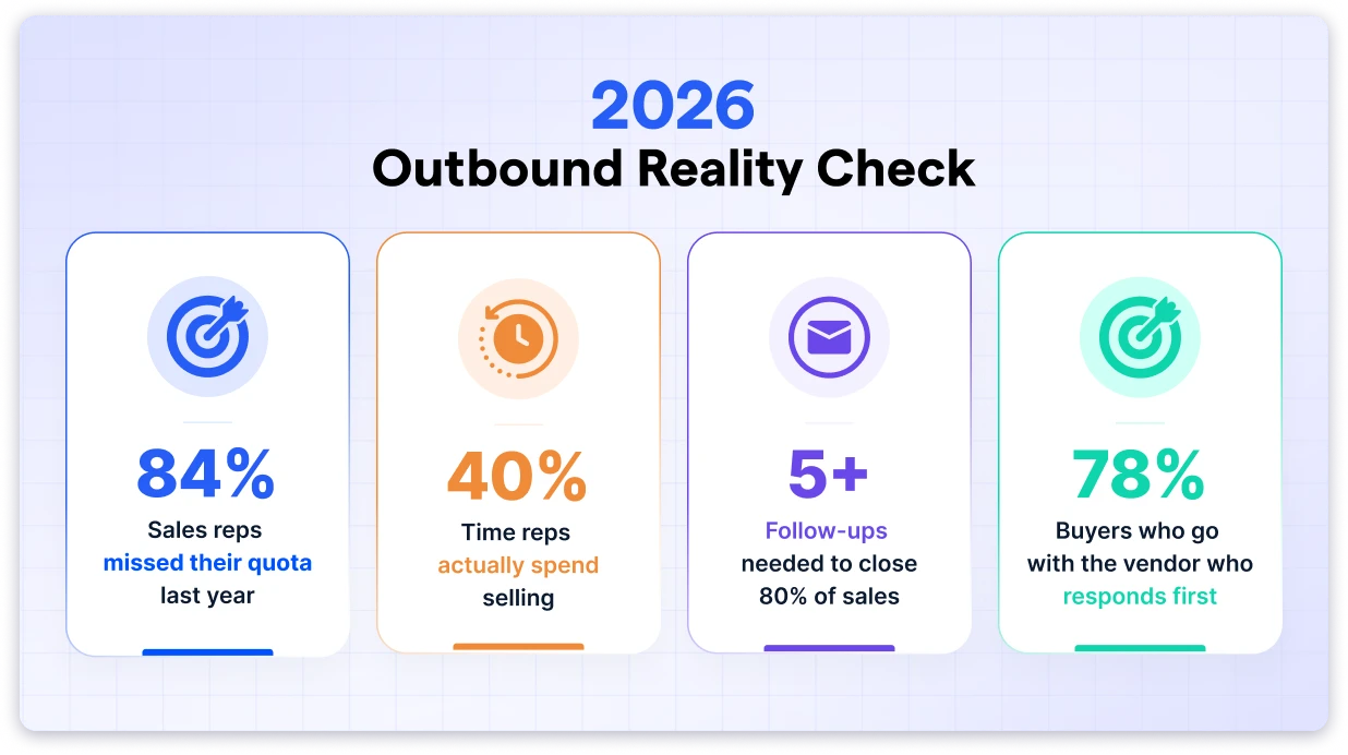 Sales Statistics on Outbound Approach
