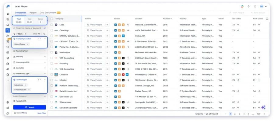 Saleshandy's Lead Finder to find the Salesforce Users Email List 