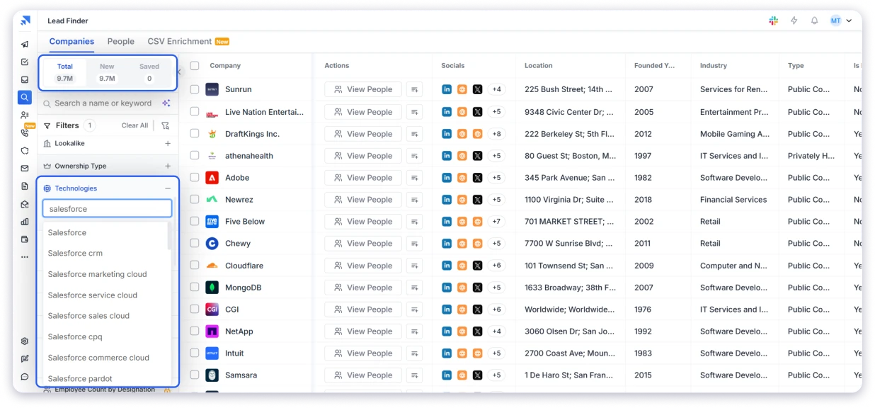 Saleshandy's Lead Finder to Get Accurate Salesforce Users Email Lists 