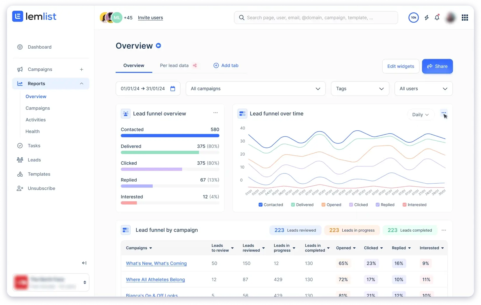 Amplemarket alternative for Personalized Multichannel Campaigns