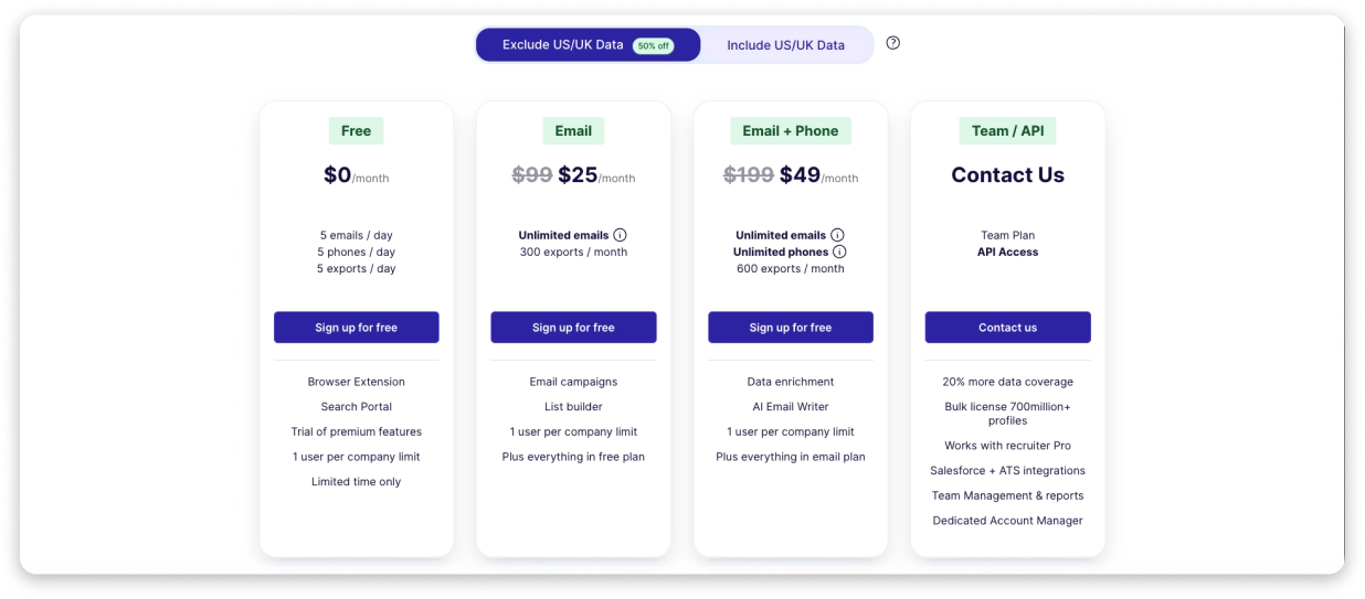 ContactOut Pricing