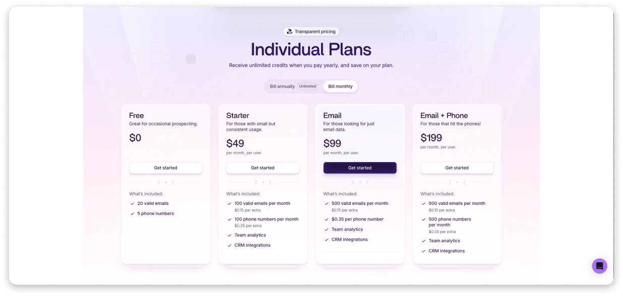 Wiza Pricing