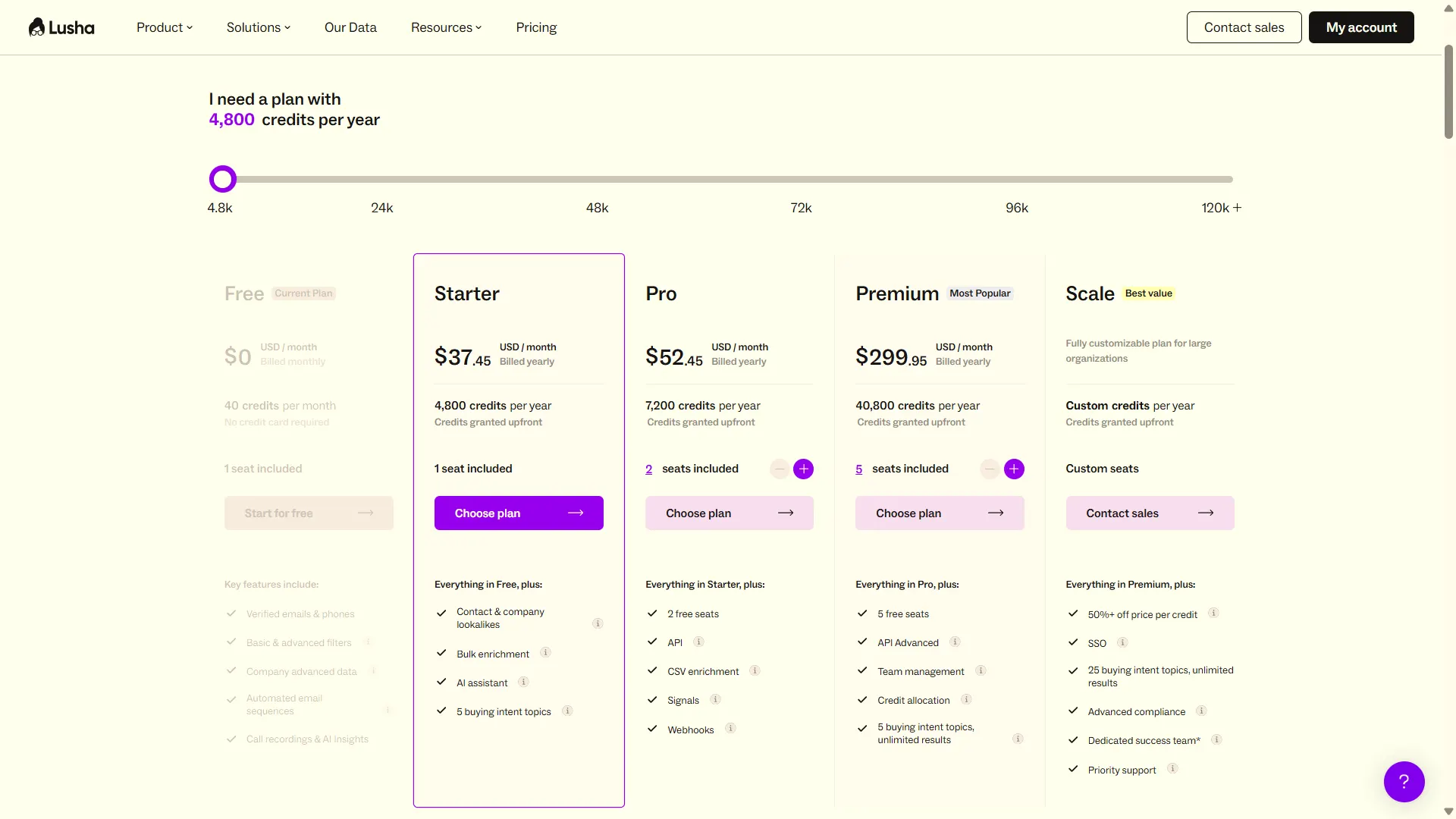 Lusha's Pricing 