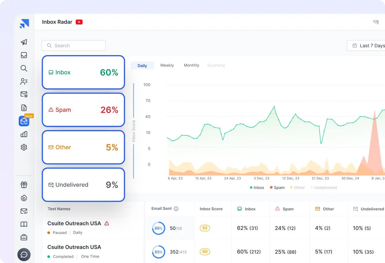 Placement Reports feature