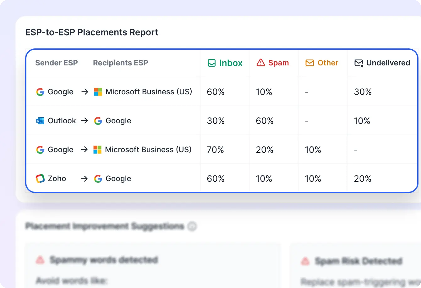 ESP-to-ESP Placement feature