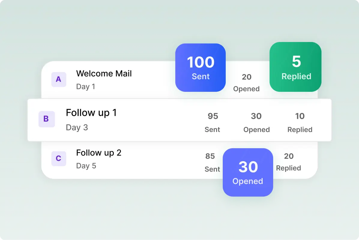 Track each follow-up's performance.