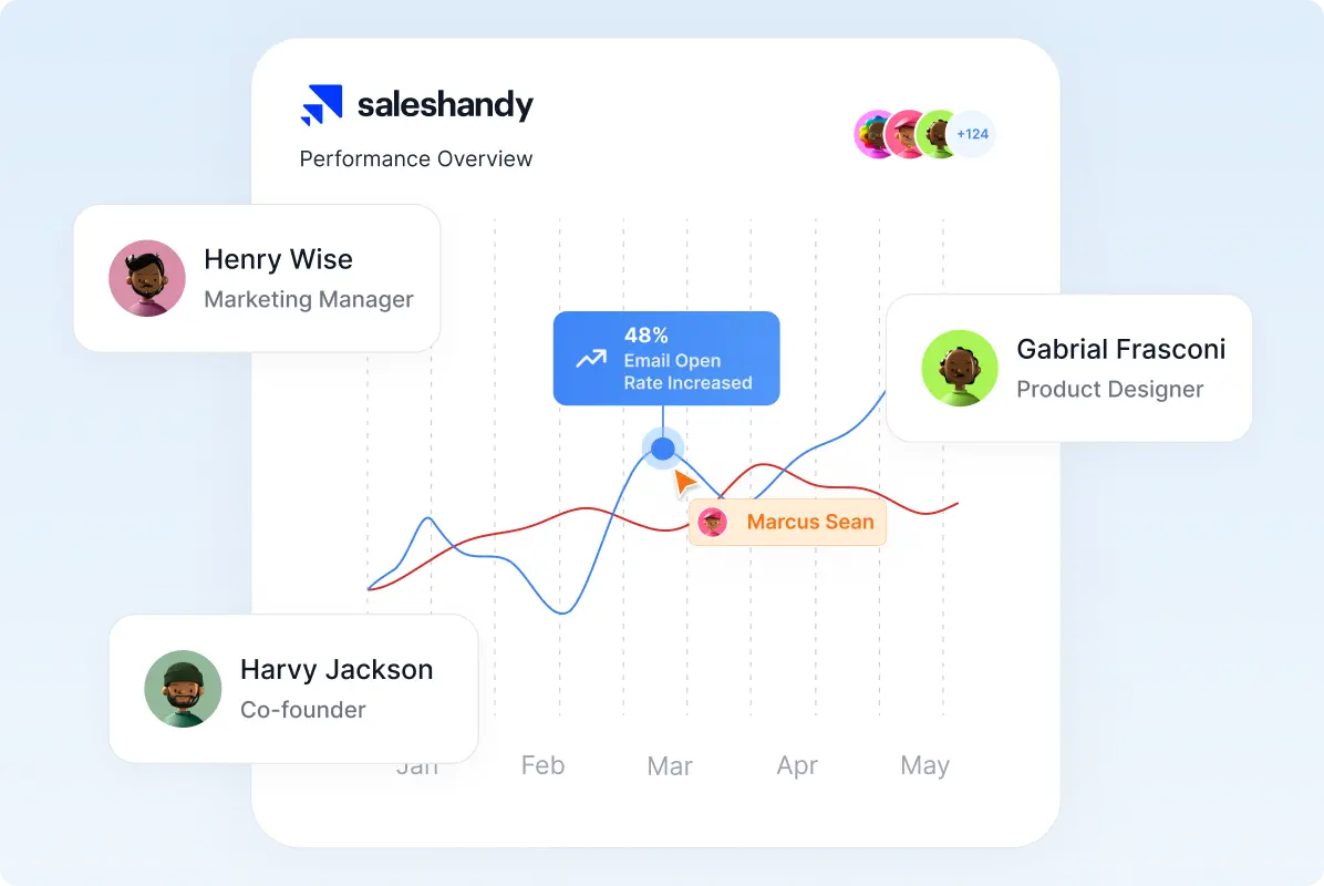 Perform well with collaboration