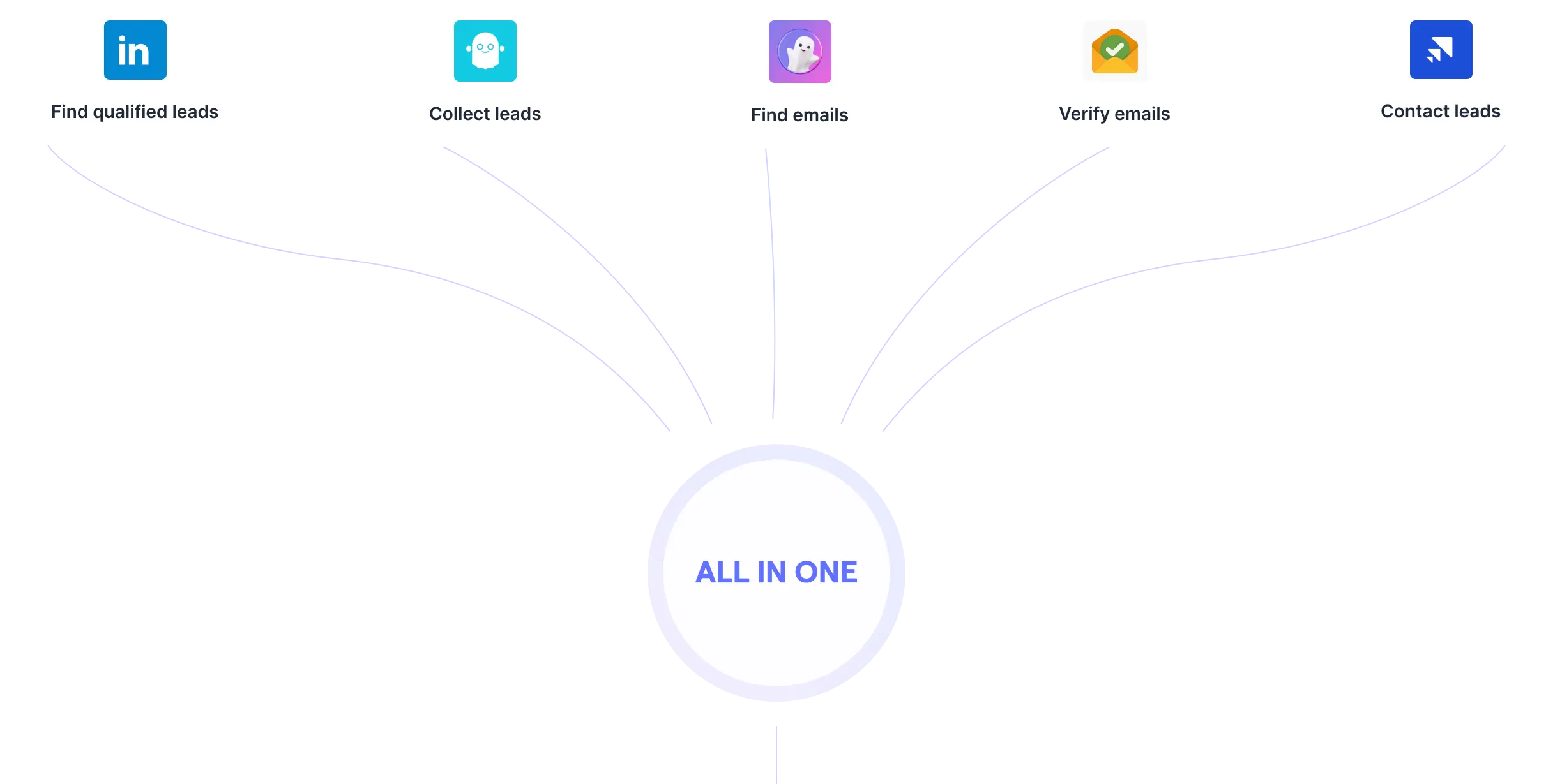 lead_finder_video