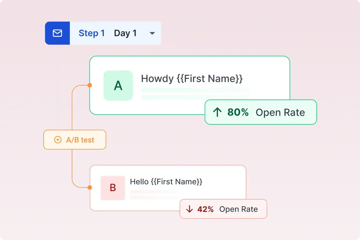 A/B test your cold emails