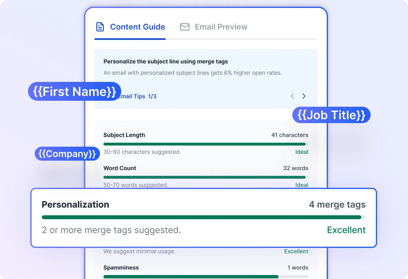 Personalization Score