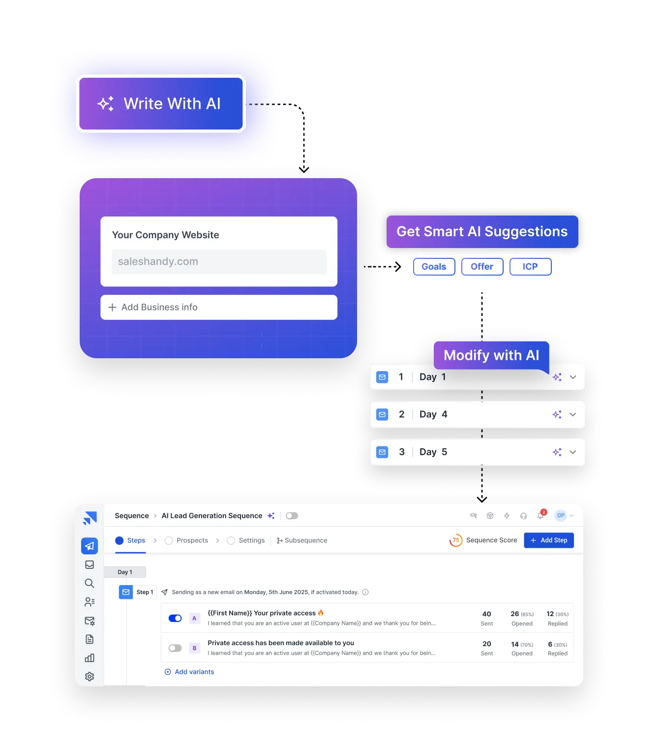 Generate your Next Winning Sequence in Seconds with AI