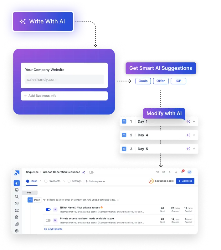 Generate your Next Winning Sequence in Seconds with AI