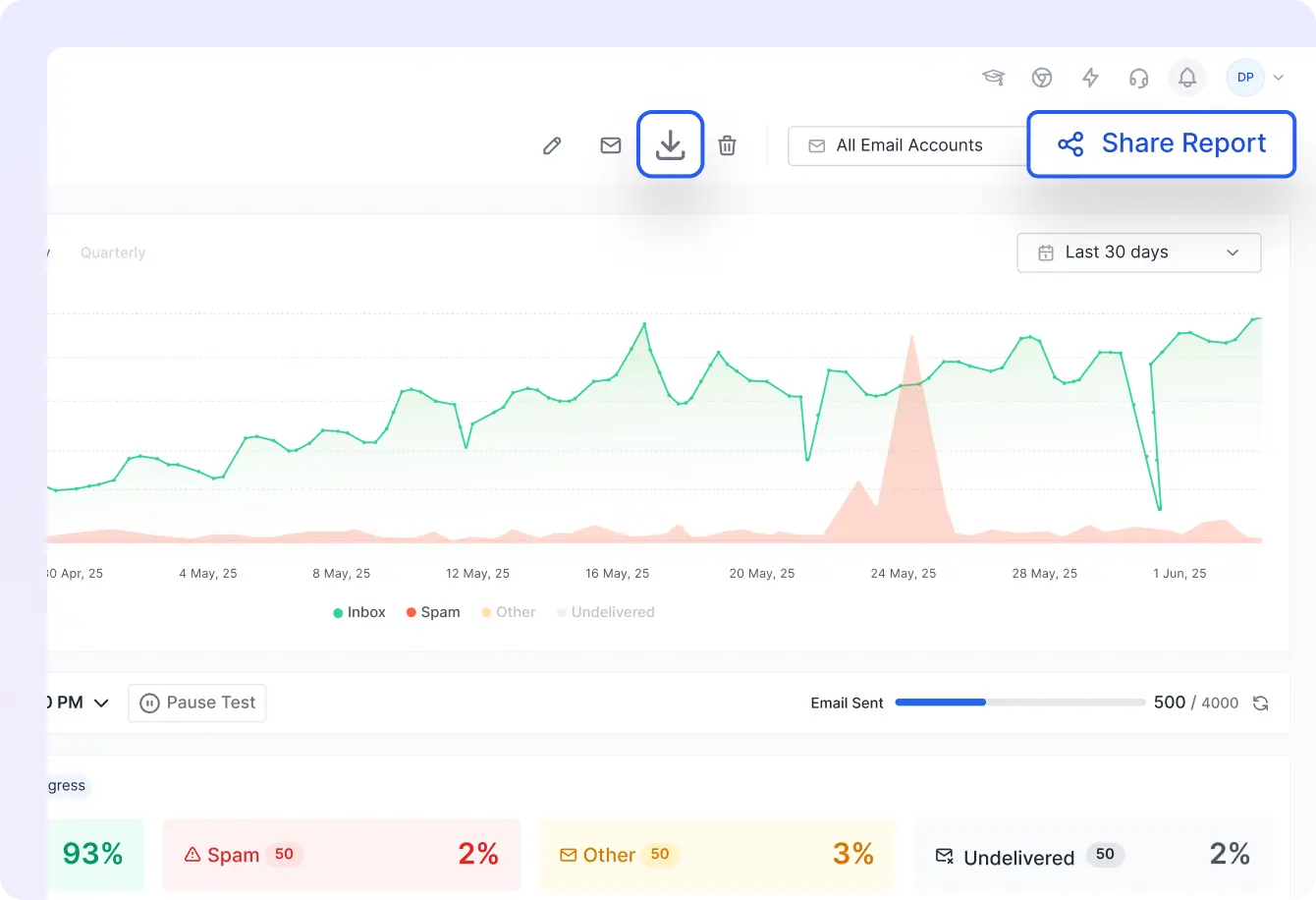 Shareable Reports & Exports