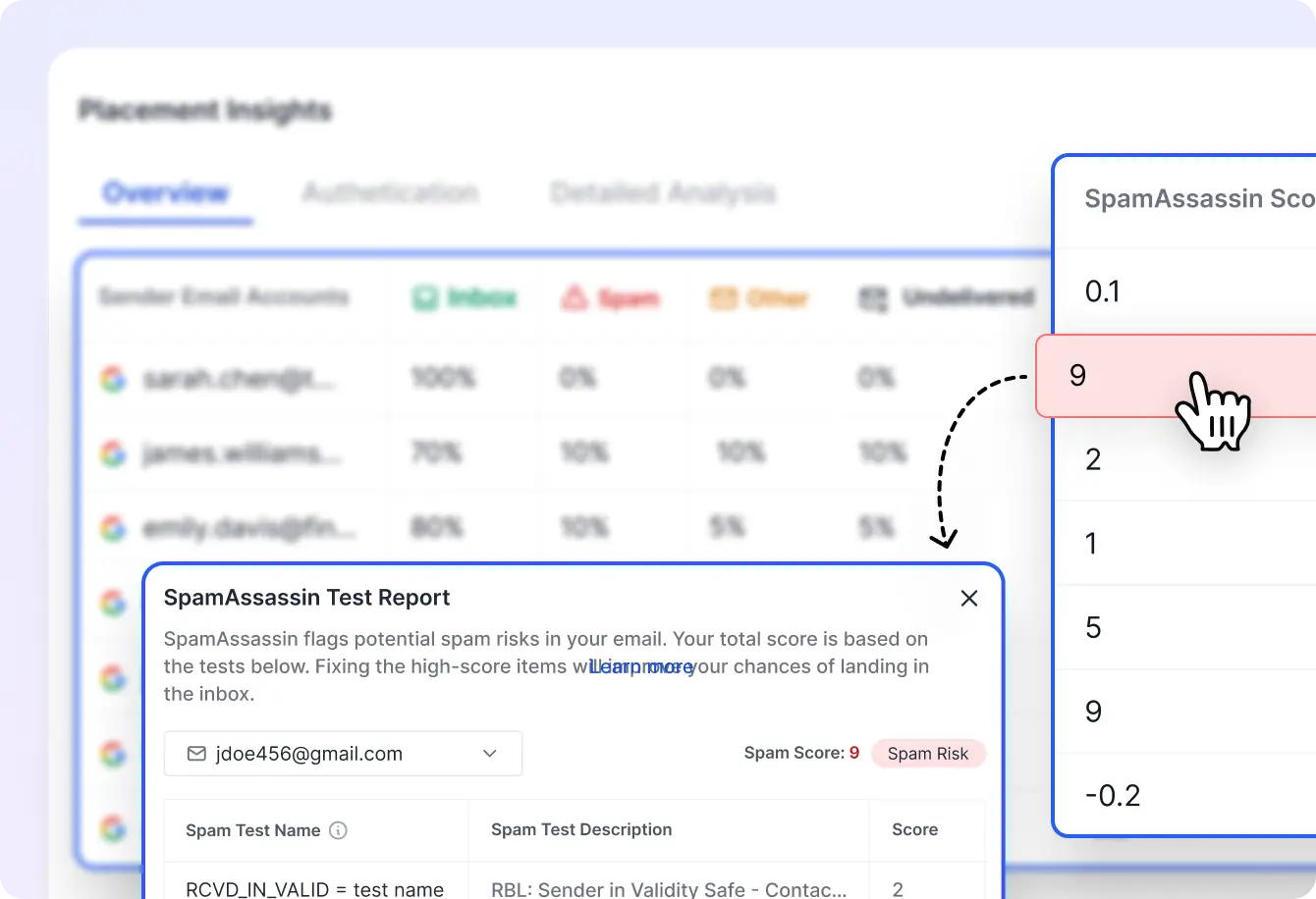 Account-Level Insights