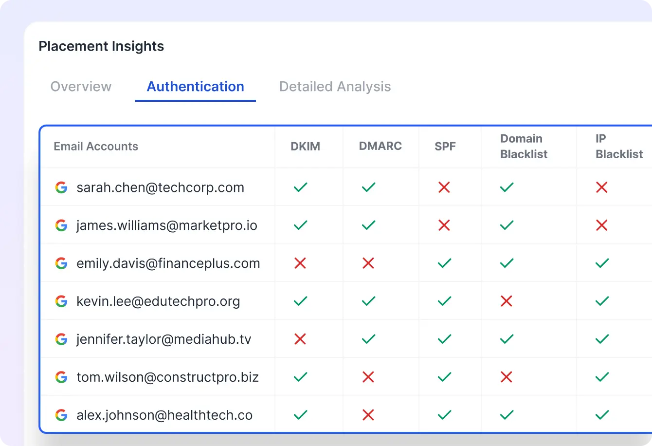 Domain & IP Insights